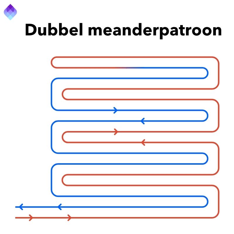 Dubbel meanderpatroon HW