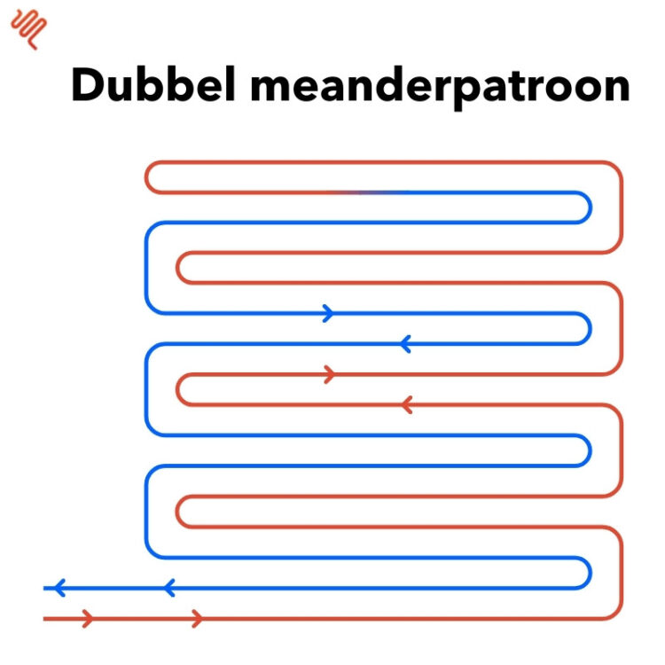 Dubbel meanderpatroon vloerverwarming