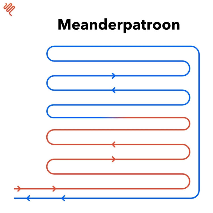 Meanderpatroon vloerverwarming